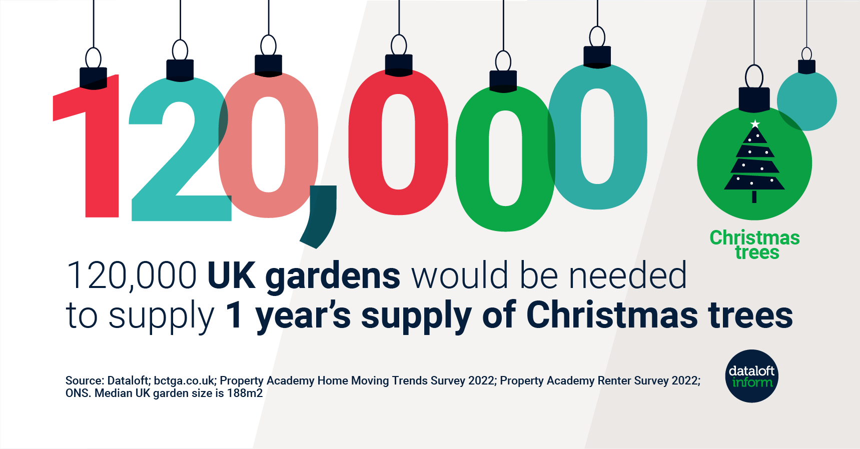 how-many-gardens-are-needed-to-supply-of-christmas-trees-lancastrian