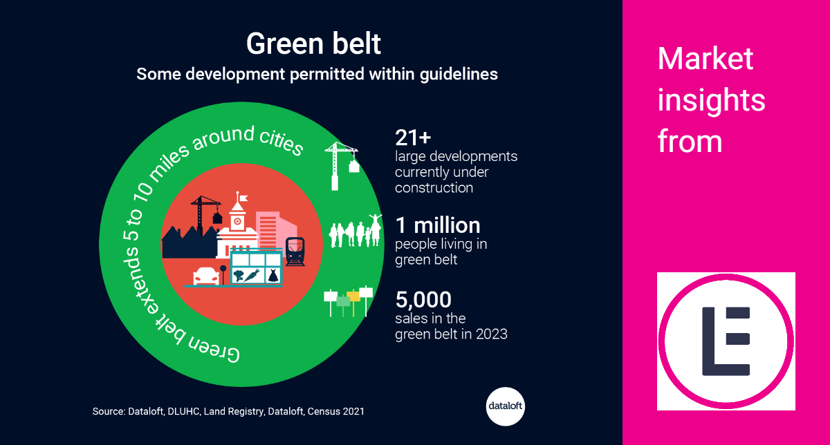 Green Belt Development Guidelines Lancastrian Estates green-belt-development-guidelines-lancastrian-estates