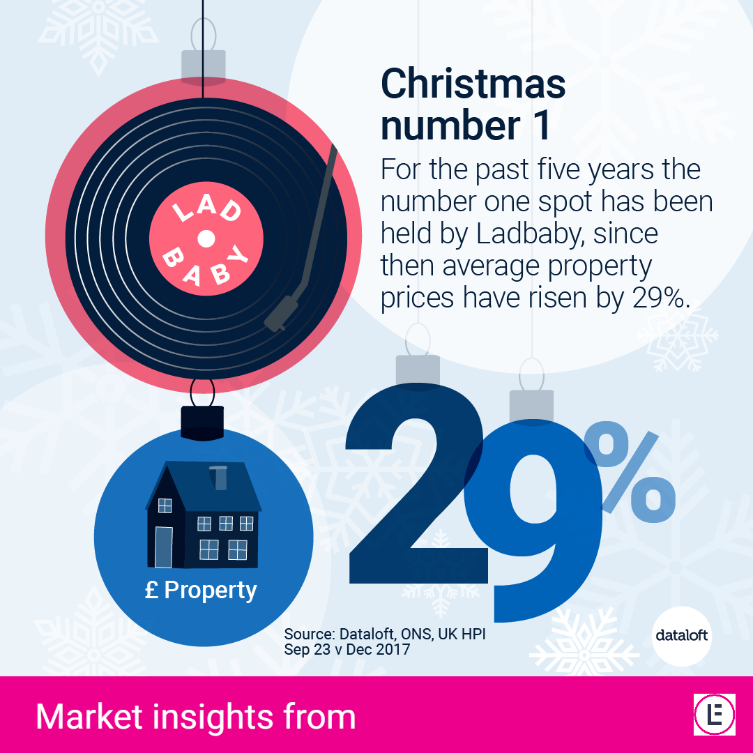 Christmas Number 1 Lancastrian Estates