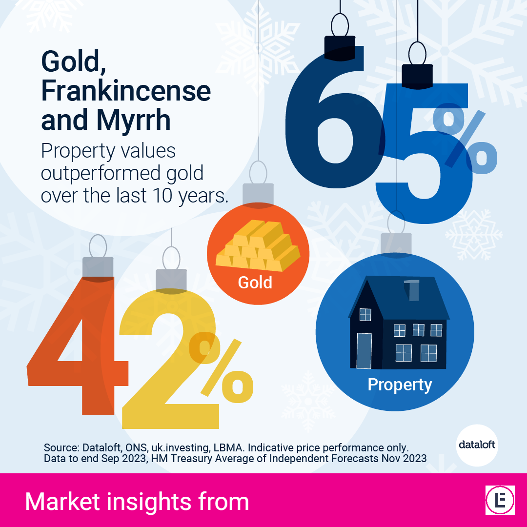 Gold Frankincense And Myrrh Lancastrian Estates Gold Frankincense And Myrrh Lancastrian Estates