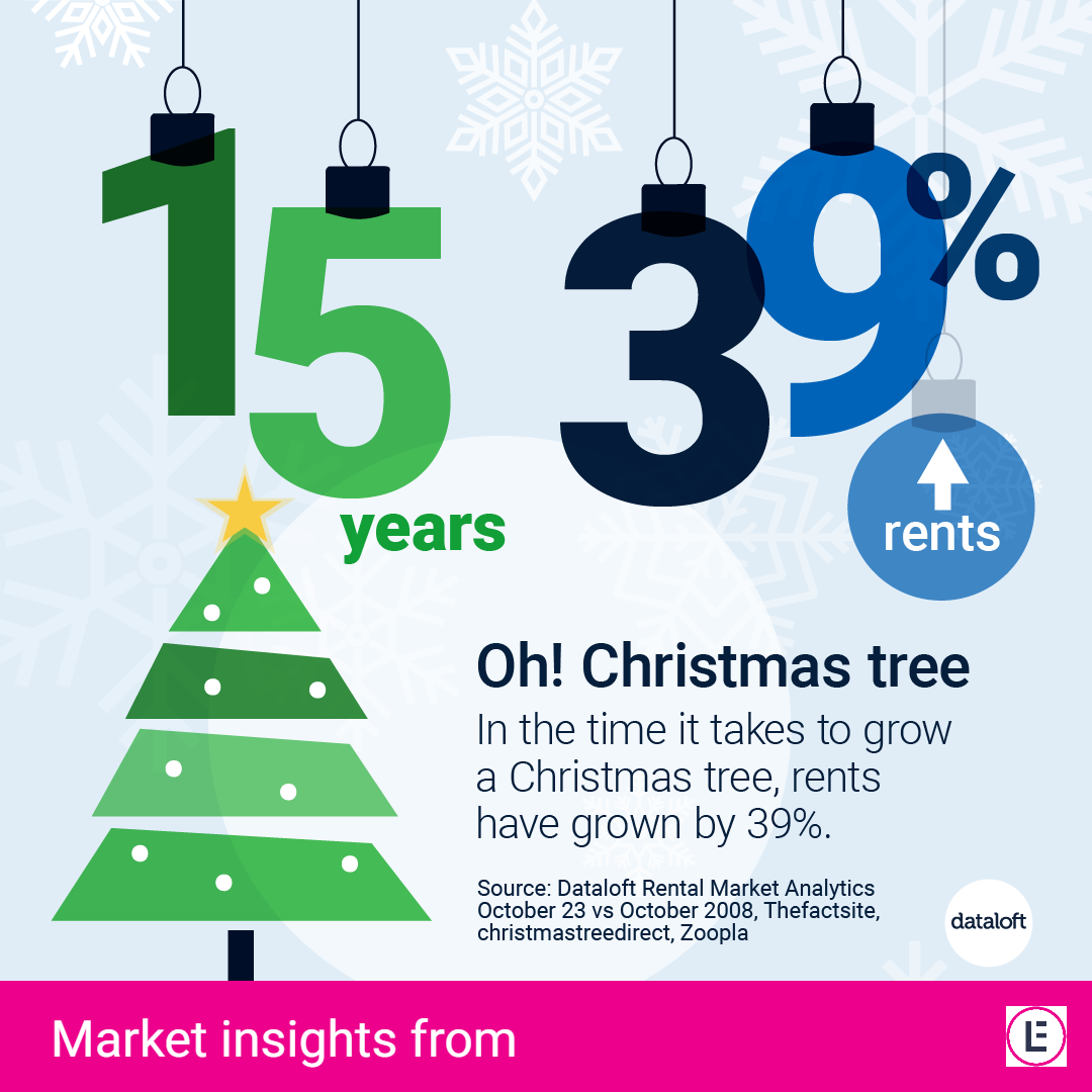 Oh! Christmas Tree Lancastrian Estates