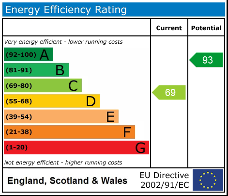 Property EPC 1