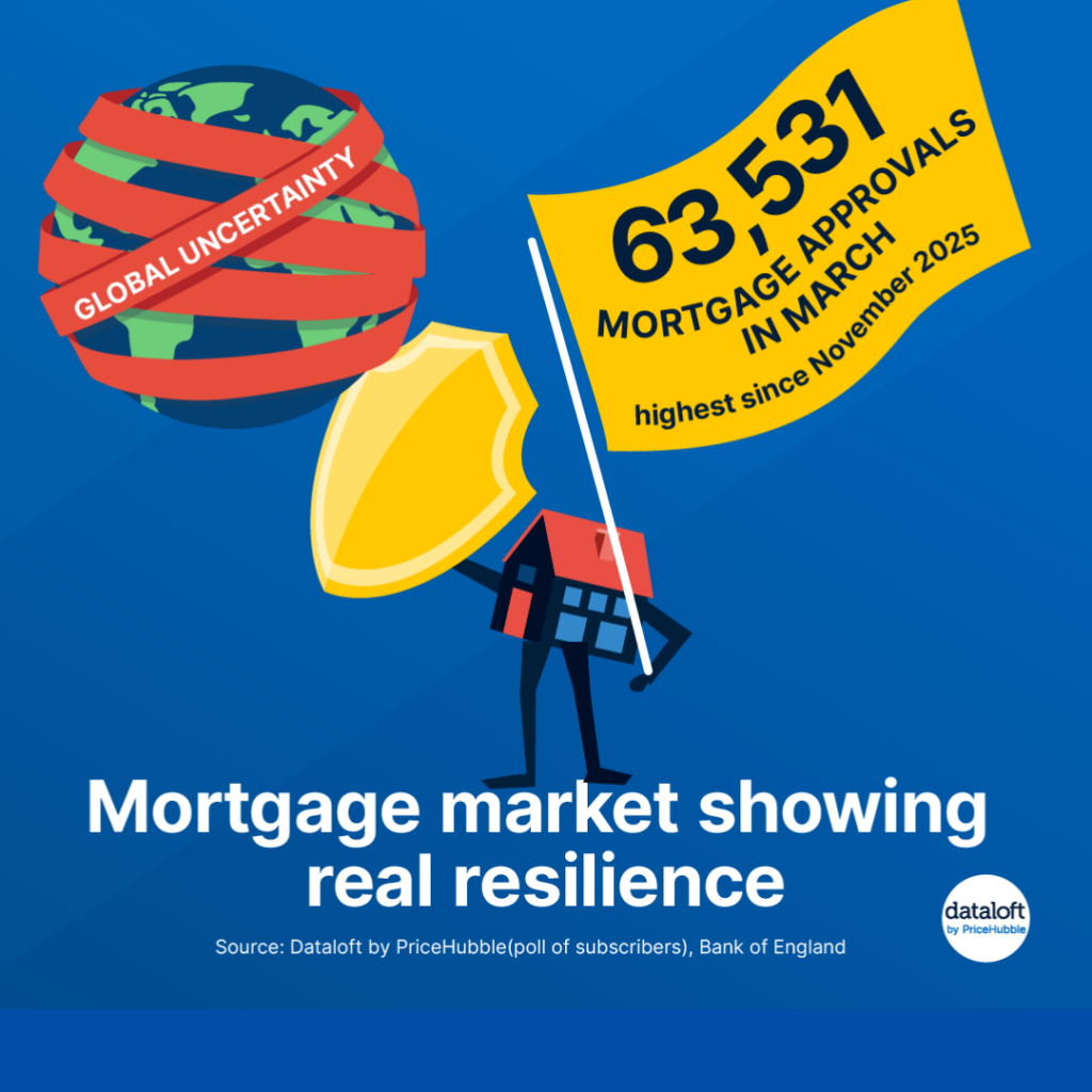 Mortgage Market Showing Resilience in 2026 – What It Means for Buyers in Lancaster & Morecambe
