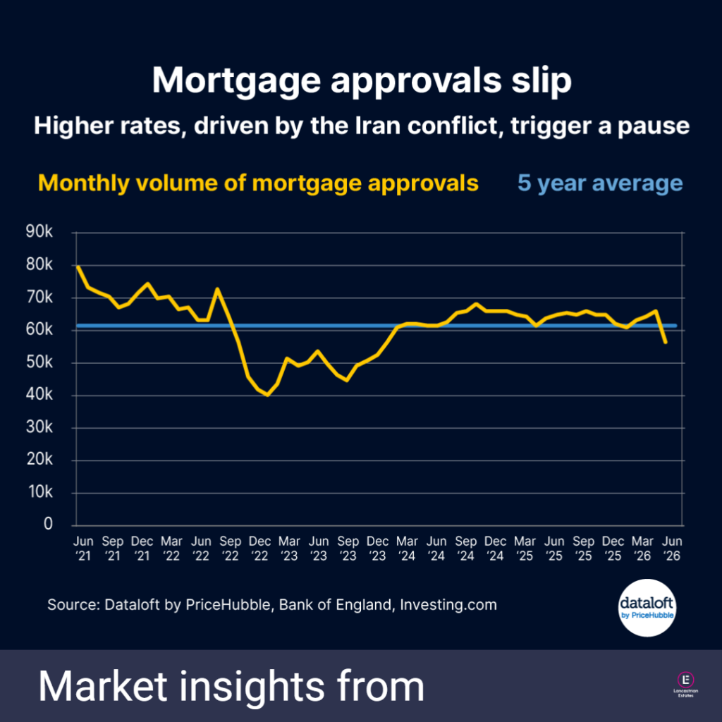 Mortgage Approvals Slip